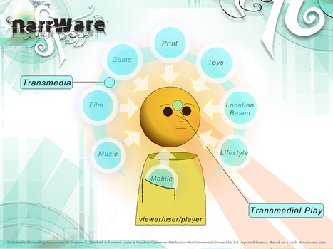 Transmedia Storytelling Ecosystem | The Narrative Design Explorer™ | Robótica Educativa! | Scoop.it