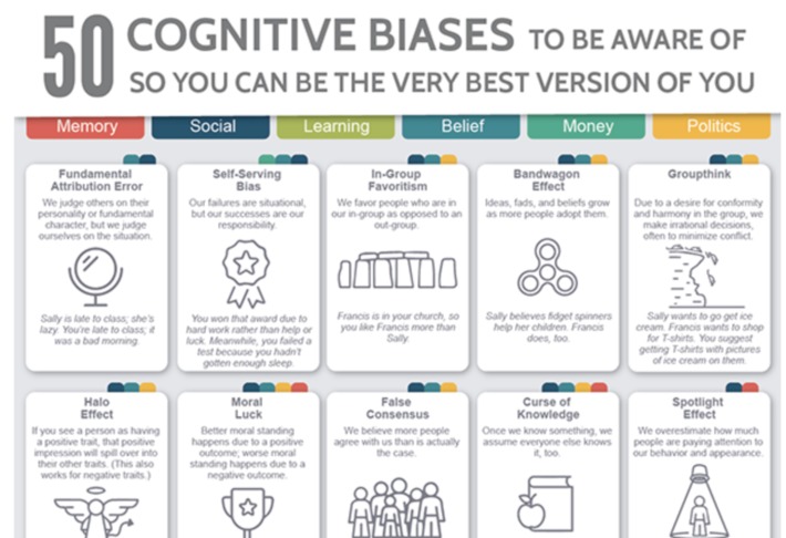 50 Cognitive Biases to be Aware of so You Can be the Very Best Version of You | WHY IT MATTERS: Digital Transformation | Scoop.it