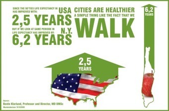 How does living in a city contribute to health and well-being? | URBANmedias | Scoop.it