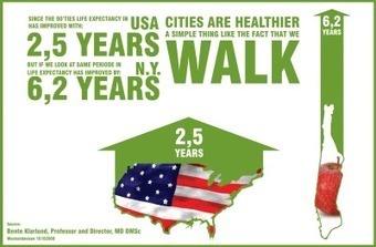 How does living in a city contribute to health and well-being? | Le BONHEUR comme indice d'&eacute;panouissement social et &eacute;conomique. | Scoop.it