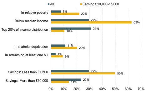 Pensions: five key decisions for the next government | In the news: data in the UK Data Service collection across the web | Scoop.it