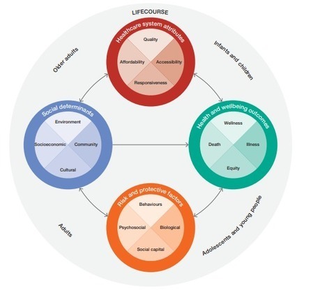 These factors are what makes a city 'liveable' | Stage 5  Changing Places | Scoop.it