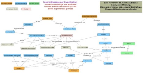 Apprentissage par investigation : carte conceptuelle de synthèse | Cartes mentales | Scoop.it