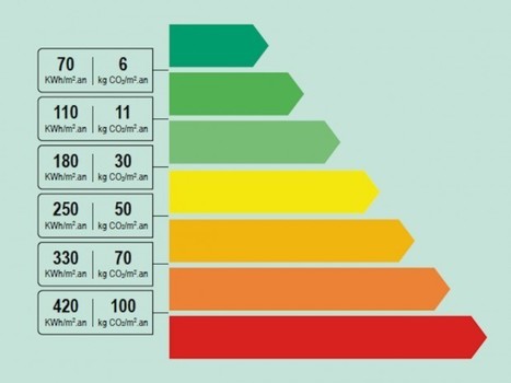 Audit énergétique obligatoire : un projet d'arrêté mis en consultation | Batiactu | La SELECTION du Web | CAUE des Vosges - www.caue88.com | Scoop.it