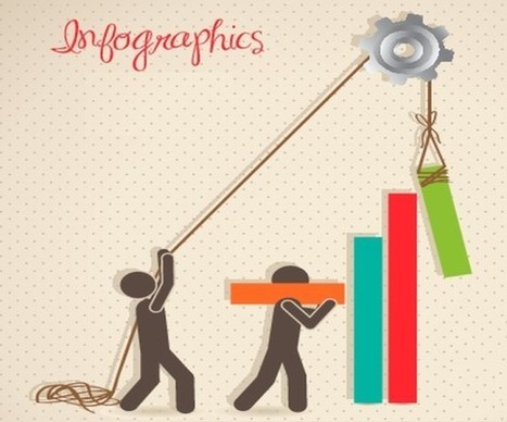 How to Leverage Infographics for B2B Marketing | OnMarketing: Marketing Tips for Growth | Scoop.it