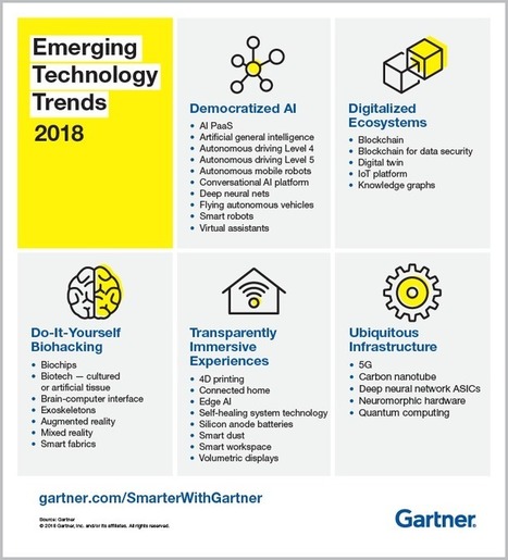 5 Trends Emerge in the Gartner Hype Cycle for Emerging Technologies, 2018 - Smarter With Gartner | Digital Best Scoops | Scoop.it