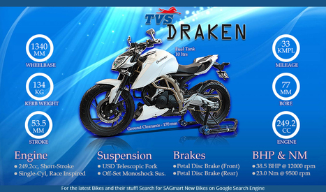 Apache Draken 250 Price In India