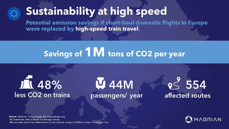 Mabrian Research: Europe could save CO2 emissions by switching domestic flights for rail | Sustainability | Scoop.it