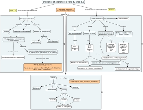 Enseigner et apprendre à l'ère du Web 2.0 | Education & Numérique | Scoop.it