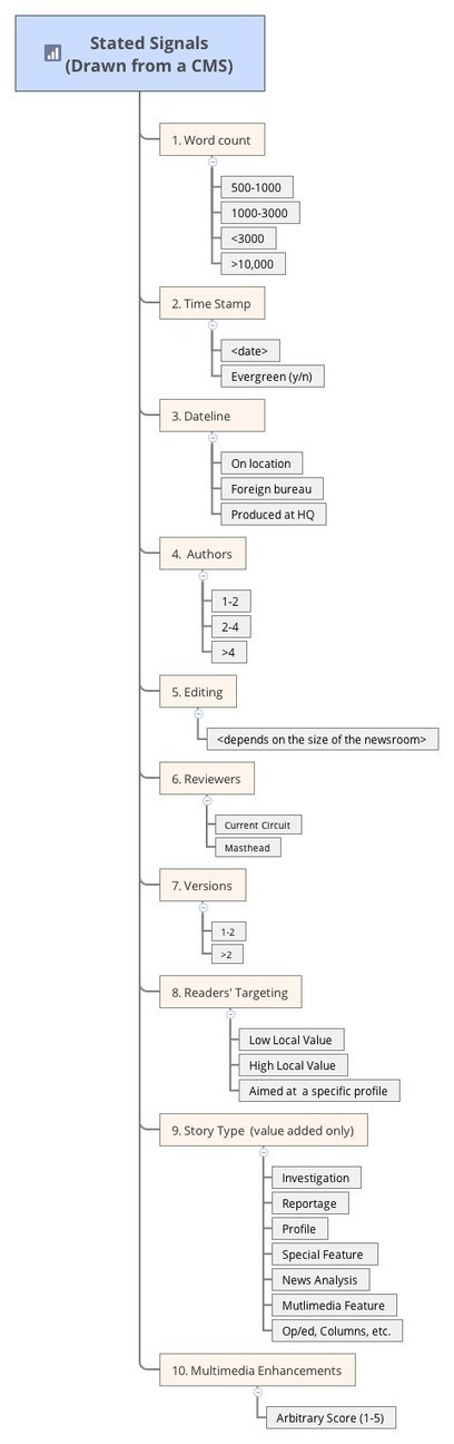 Signals of Editorial Quality | Content Marketing | Scoop.it