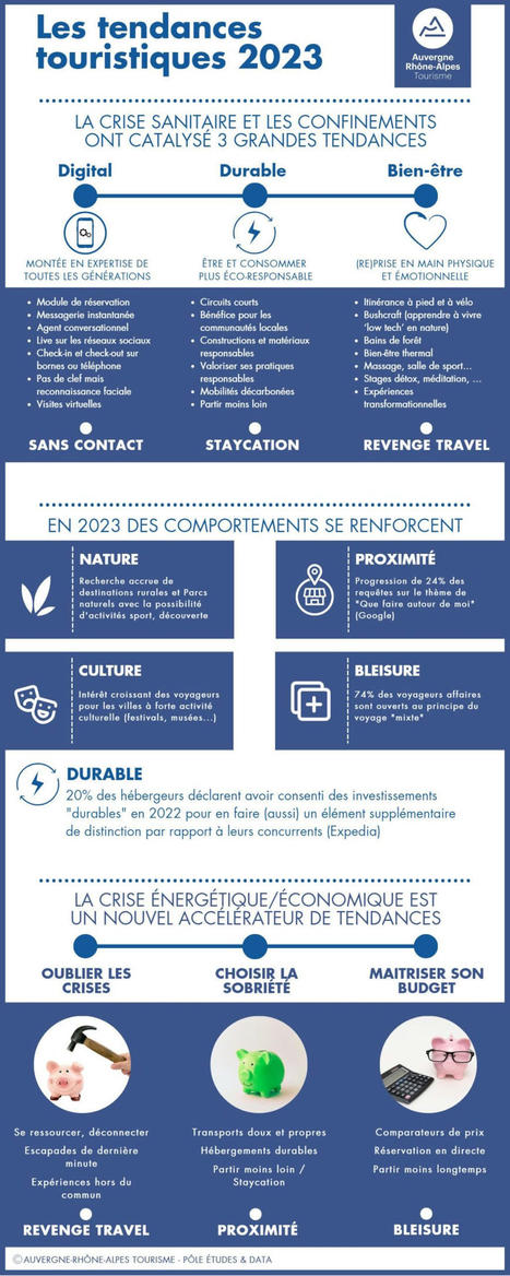 Les tendances touristiques 2023 | Réseau des Offices de tourisme de l'Isère | Scoop.it