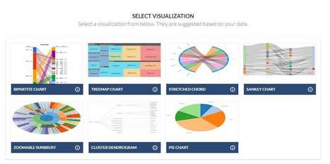 Preview, una web para crear gráficas a partir de datos | TIC & Educación | Scoop.it