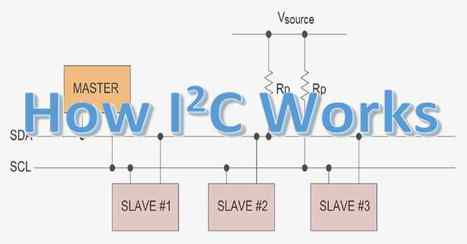 All About the I2C Standard & Protocol. How I2C Works | tecno4 | Scoop.it