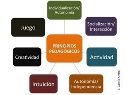 Garc&iacute;a Aretio: Pedag&oacute;gicamente, &iquest;cambia algo Internet? | Educaci&oacute;n, TIC y ecolog&iacute;a | Scoop.it