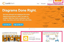 En la nube TIC: Lucidchart: crea gráficos colaborativos fácilmente | Las TIC y la Educación | Scoop.it