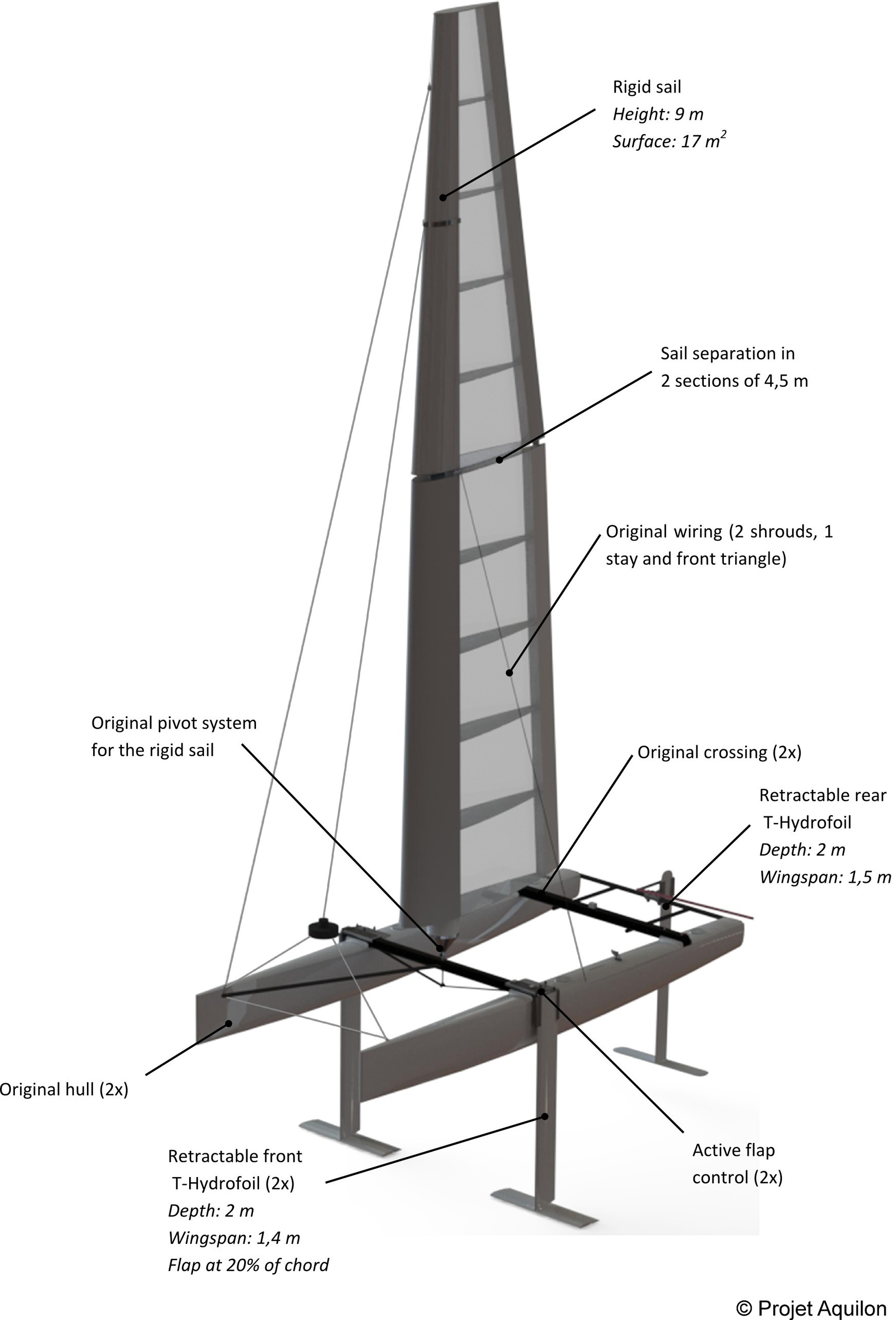 the aquilon project: formula 18 catamaran w #wi...