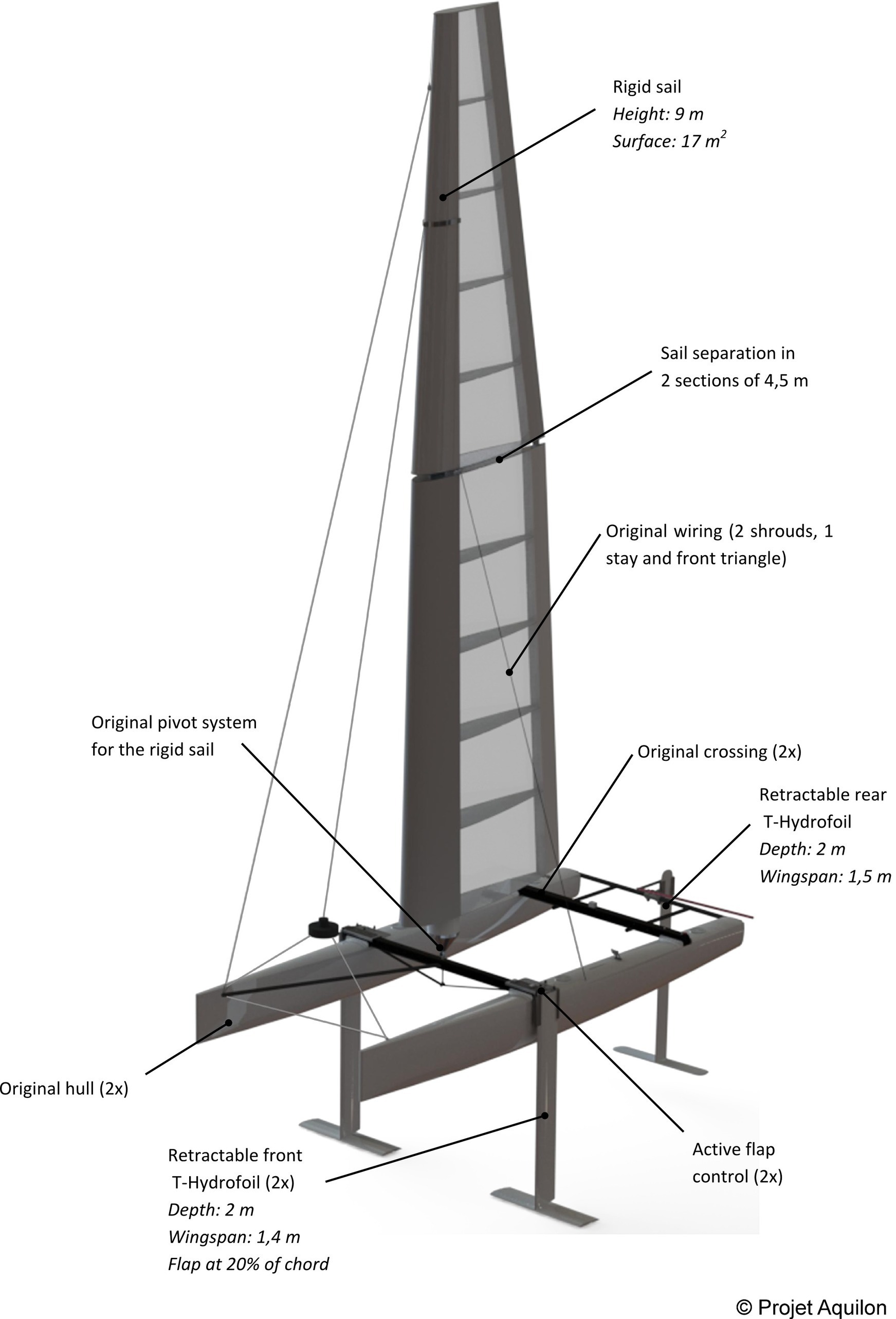 The Aquilon project: Formula 18 catamaran w #Wi