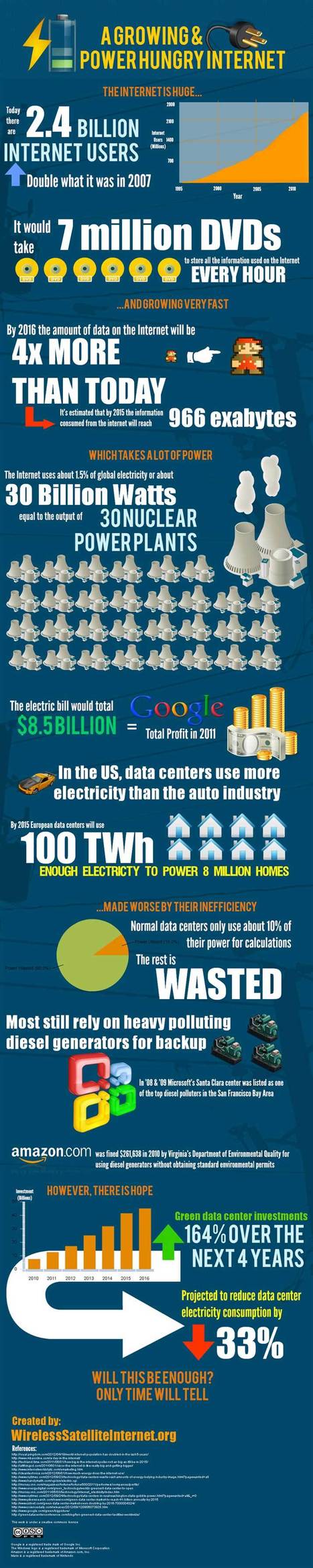 How Much Is the Internet's Electric Bill? [INFOGRAPHIC] | Business Improvement and Social media | Scoop.it