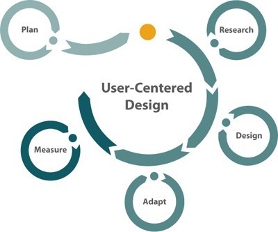 Informe APEI sobre usabilidad: metodologías y técnicas de diseño centrado en el usuario | Diseño de experiencias de aprendizaje digital | Scoop.it