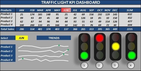 Spiksplinternieuw Excel Traffic Light Dashboard - Excel KPI Dashb... XY-54