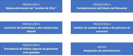 #Recomiendo LA SOCIEDAD POST-COVID19 | Empresa Sostenible | Scoop.it