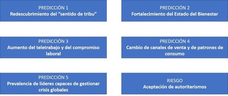 #Recomiendo LA SOCIEDAD POST-COVID19 | Empresa Sostenible | Scoop.it