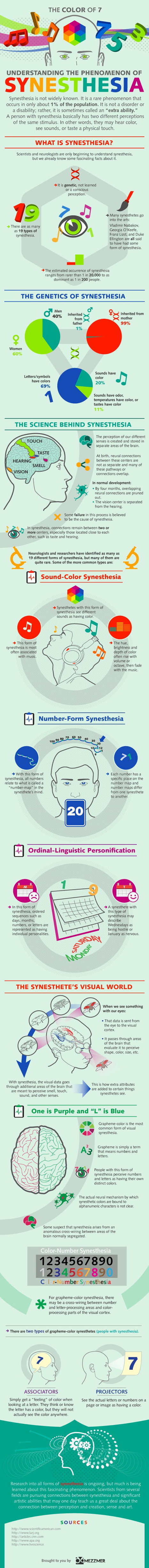 Understanding the phenomenon of Synesthesia | Amazing Science | Scoop.it