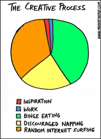 Humor In Design Comm Sci And Tech Scoop It