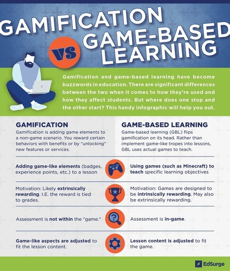 Game-Based Learning: Preparing Students for The Future :: EdSurge Guides | Games, gaming and gamification in Education | Scoop.it