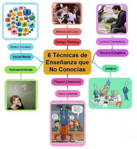 6 Técnicas de Enseñanza que NO Conocías | Recursos para la orientación educativa | Scoop.it