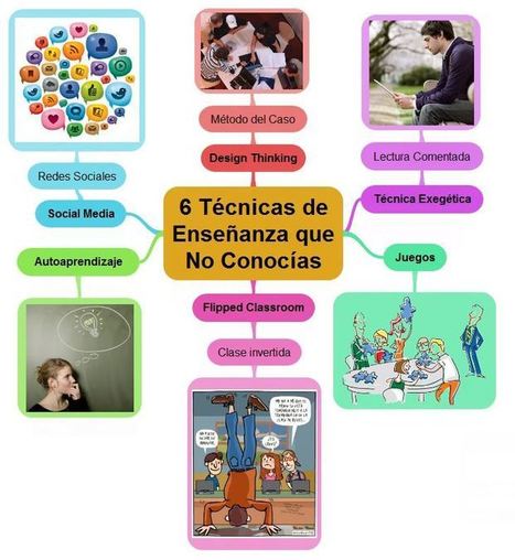 #temadeldía #ENSEÑANZA #educacion   // 6 Técnicas de Enseñanza que NO Conocías | Educación, TIC y ecología | Scoop.it