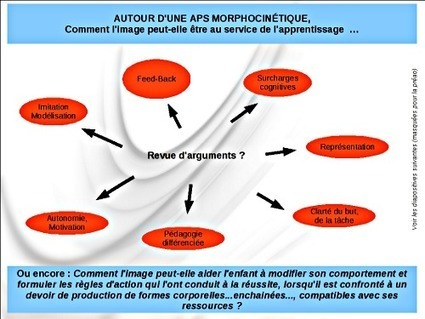 L'image num&eacute;rique au service des apprentissages en EPS | Veille &eacute;ducative et p&eacute;dagogique - Mongazon | Scoop.it