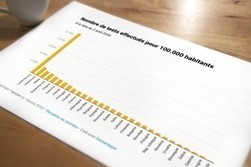 Le Luxembourg teste 15 fois plus que la moyenne européenne | #ECDC #COVID19 #CoronaVirus #Europe  | Luxembourg (Europe) | Scoop.it