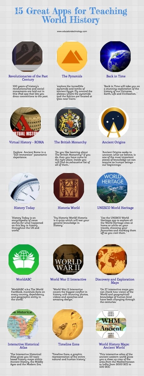 15 Great Apps for Teaching World History | Daring Apps, QR Codes, Gadgets, Tools, & Displays | Scoop.it