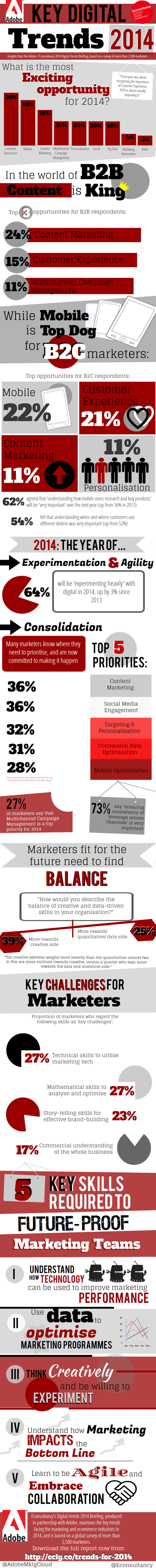 Customer experience is the most exciting opportunity for marketers [infographic] - Econsultancy | #TheMarketingTechAlert | The MarTech Digest | Scoop.it