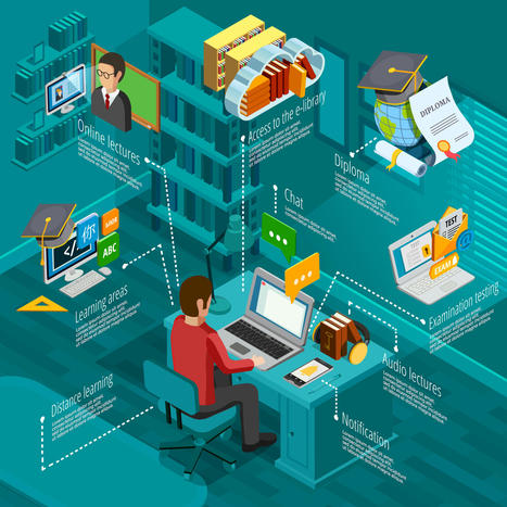 Favoriser le sentiment d’appartenance dans la formation à distance - — | blended learning | Scoop.it