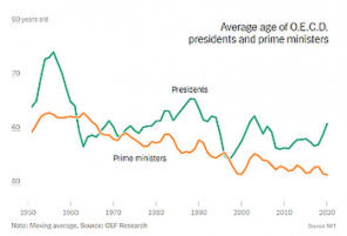 Hedgeye Demography World - Why Does America Have Old Leaders? | GeoPolitics Report | Scoop.it