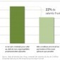 Les salariés engagés ont des performances 50% supérieures aux autres, restent plus longtemps et offrent un meilleur service aux clients. - Actualité RH, Ressources Humaines | Management contemporain à l'innovation managériale - Droit social | Scoop.it