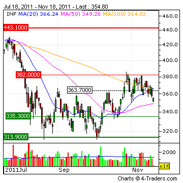 INFORMA PLC : CMEcast Podcast Courses Receive EBAC Approval - 4-traders (press release) | CME-CPD | Scoop.it