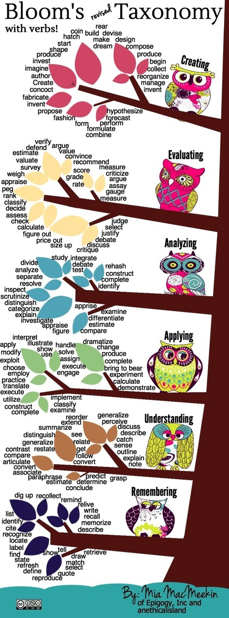 Bloom's revised Taxonomy with verbs! | Didactics and Technology in Education | Scoop.it