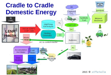 Excellent Geopolitical Cold Fusion (LENR or Low Energy Nuclear Reaction) Analysis by Doug Marker | Sifferkoll® | Cool Future Technologies | Scoop.it