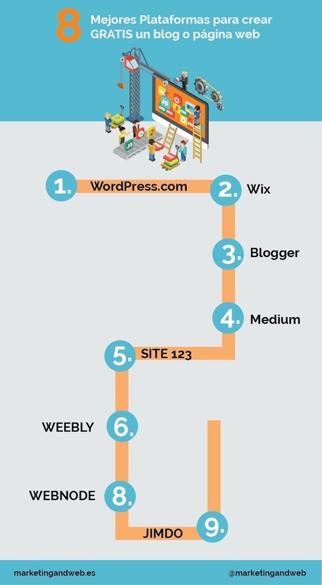 9 herramientas que permiten crear gratis una web o blog  | KILUVU | Scoop.it