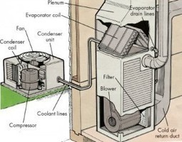 What is a Pre-Charged Cooling System? | Daily Magazine | Scoop.it