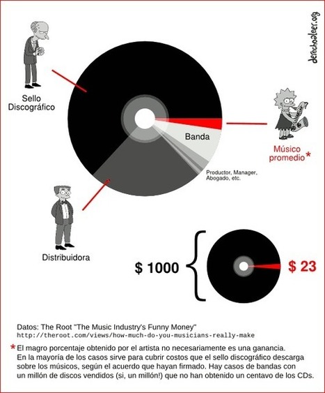 disco_negro.png (559x674 pixels) | &iquest;Qu&eacute; est&aacute; pasando? | Scoop.it