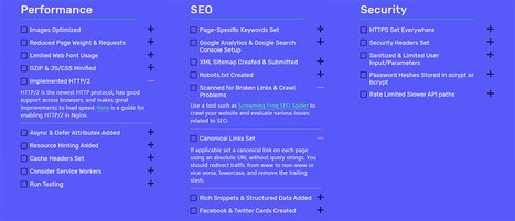 Use This Launch Checklist for Every New Site You Build | תקשוב והוראה | Scoop.it