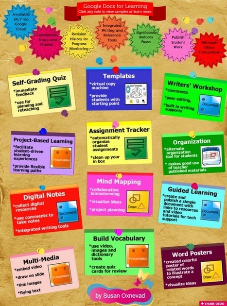 12 Effective Ways To Use Google Drive In Education | Mes ressources personnelles | Scoop.it