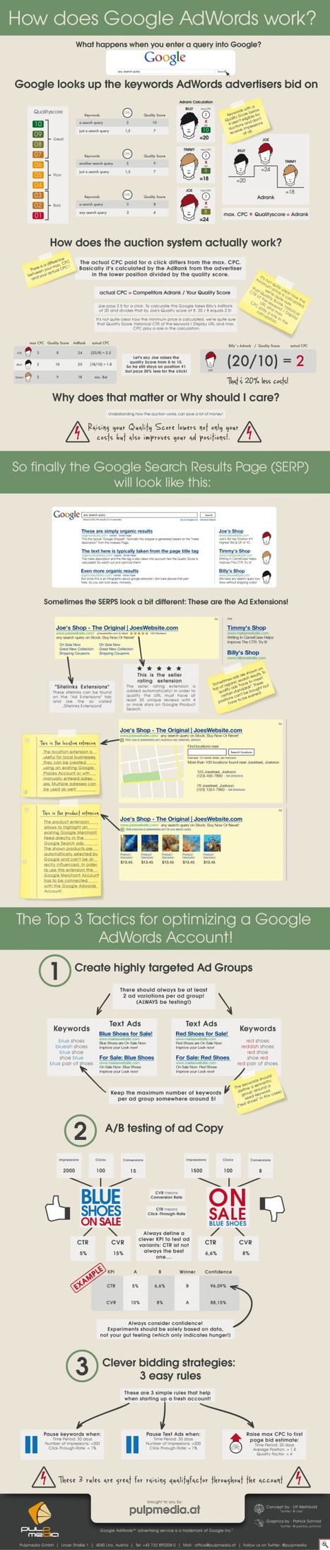 [Infographie] Comment fonctionne Google Adwords ? | business analyst | Scoop.it