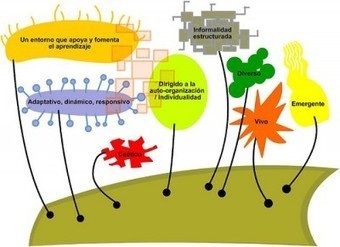 Aprendizaje cooperativo y herramientas 2.0 | Or... | herramientas colaborativas | Scoop.it