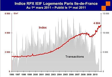 A Paris et en Ile de France : les arbres montent jusqu'au ciel ! - Le blog de immobilier finance gestion.over-blog.com | Marché Immobilier | Scoop.it