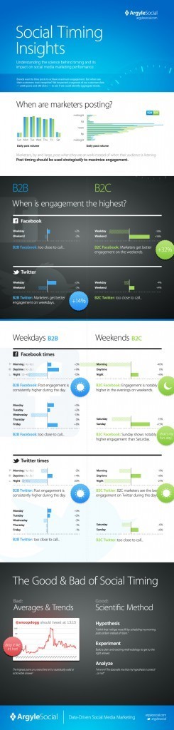 Social Timing Insights Infographic | Argyle Social | Public Relations & Social Marketing Insight | Scoop.it